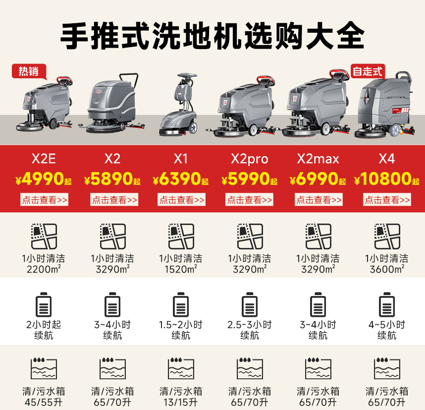 手推式洗地機參數對比