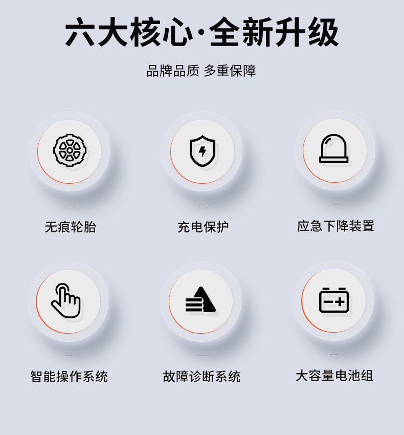 六大核心全新升級